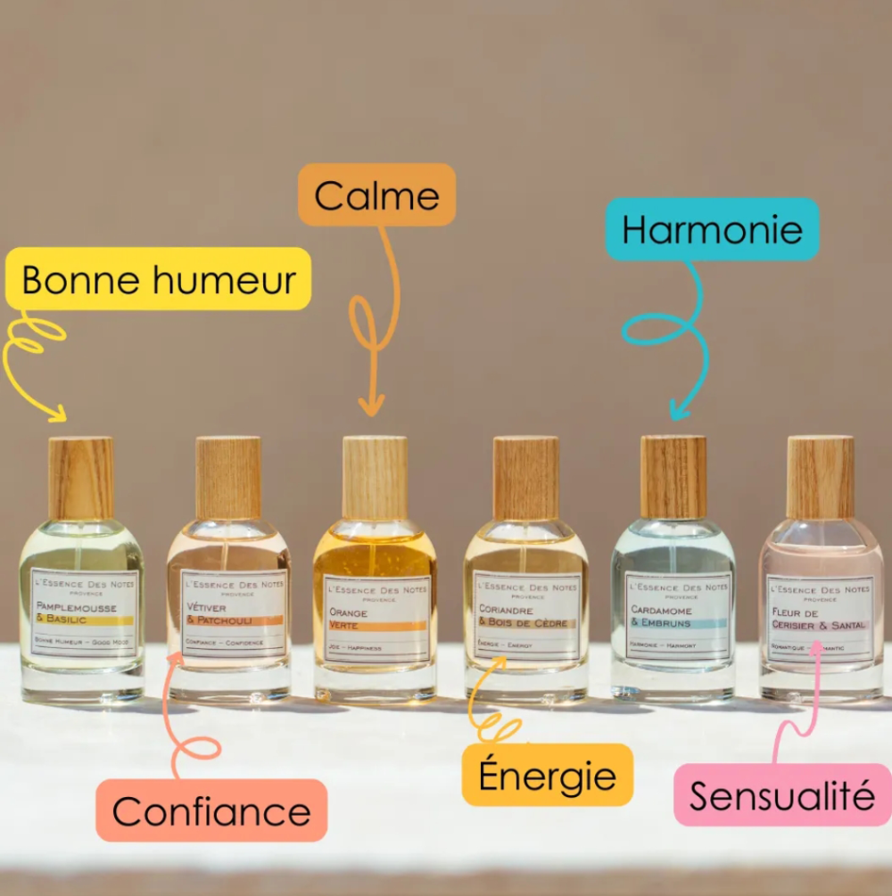 image parfum
